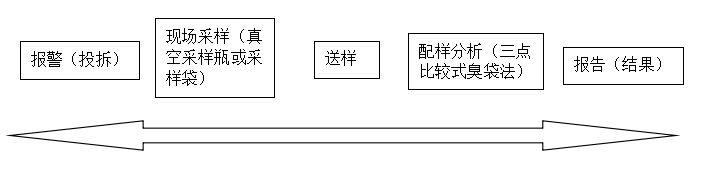 养殖行业恶臭气体在线监测方案插图 养殖行业恶臭气体在线监测方案插图