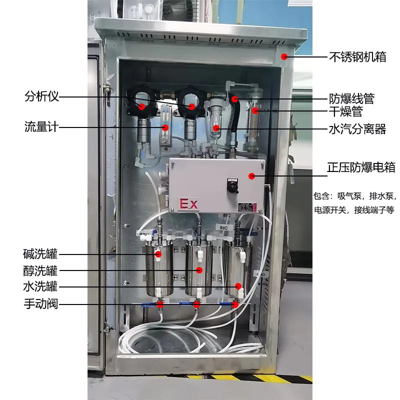 反应釜为什么要检测氧气浓度缩略图 反应釜为什么要检测氧气浓度缩略图