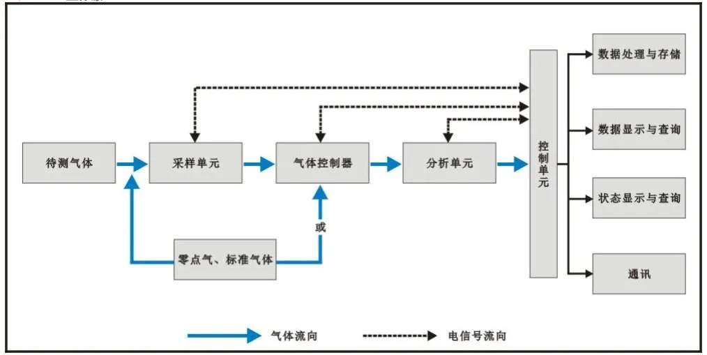垃圾仓、沟道间气体检测仪方案插图5
